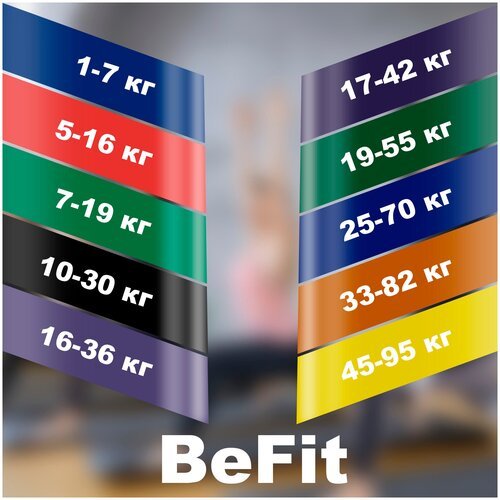 Фитнес-резинки BeFit, набор из 10 шт, Резинки для фитнеса, пилатеса и йоги, Ленточный эспандер, Фитнес резинка, Лента для фитнеса, Ленточный эспандер